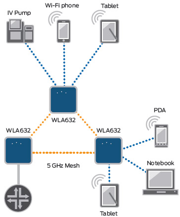 Belkin Wireless Network Access Point on Juniper Networks Wla532 Wireless Lan Access Point   Networkscreen Com