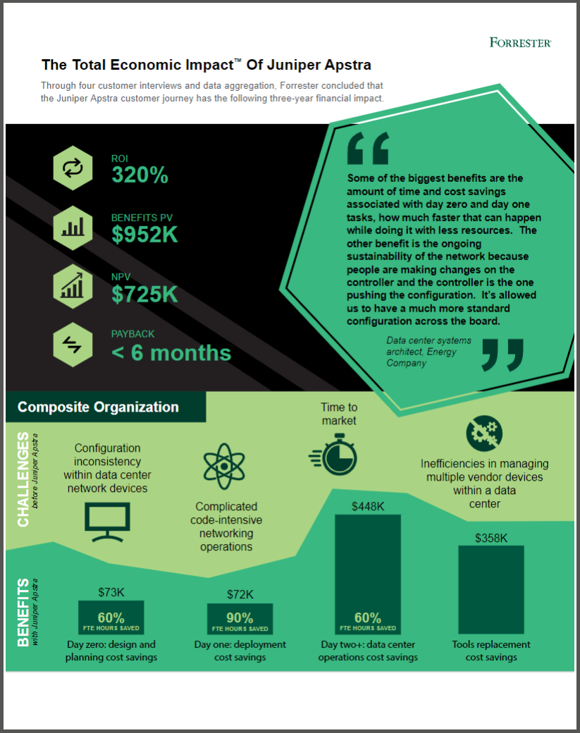 Juniper Networks Impact of Apstra Infographic