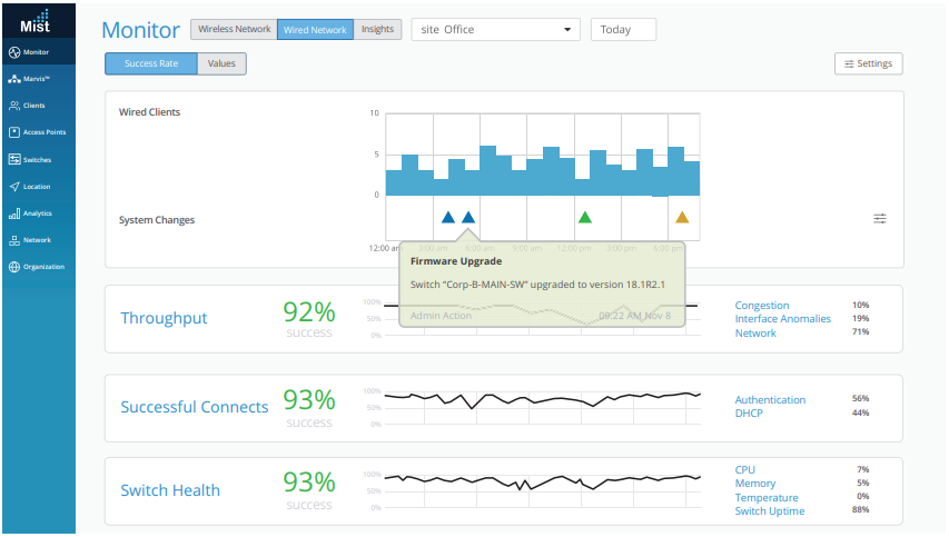 Figure 2: Juniper Mist Wired Assurance service-level expectations screen