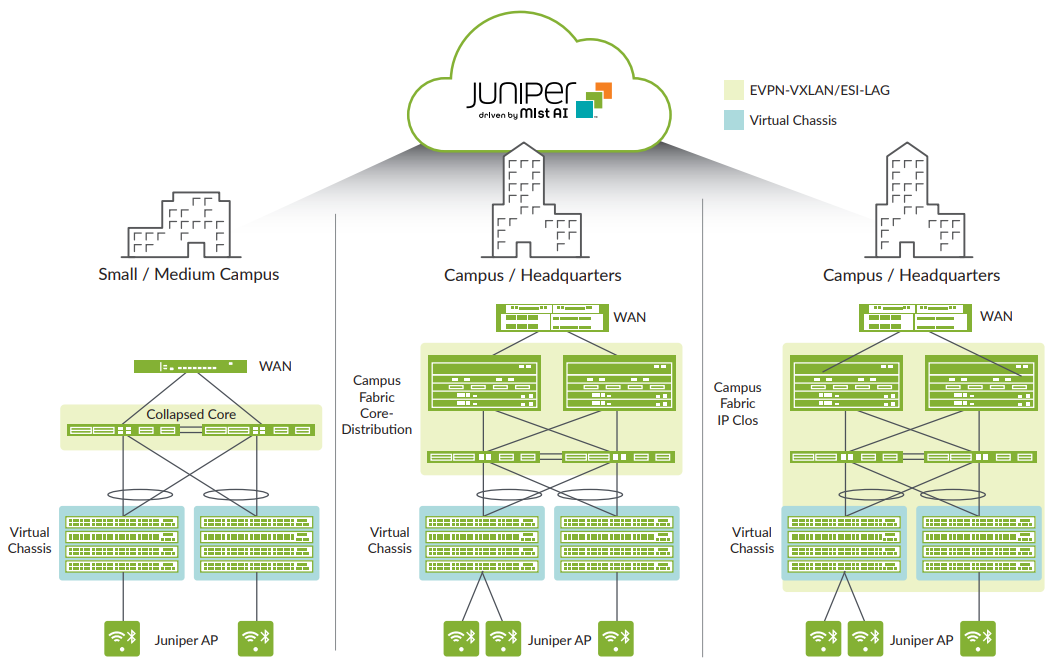 Juniper Networks 24X10GBASEX SWITCH WITH 2X100G, SPARE, EX4400-24X-S