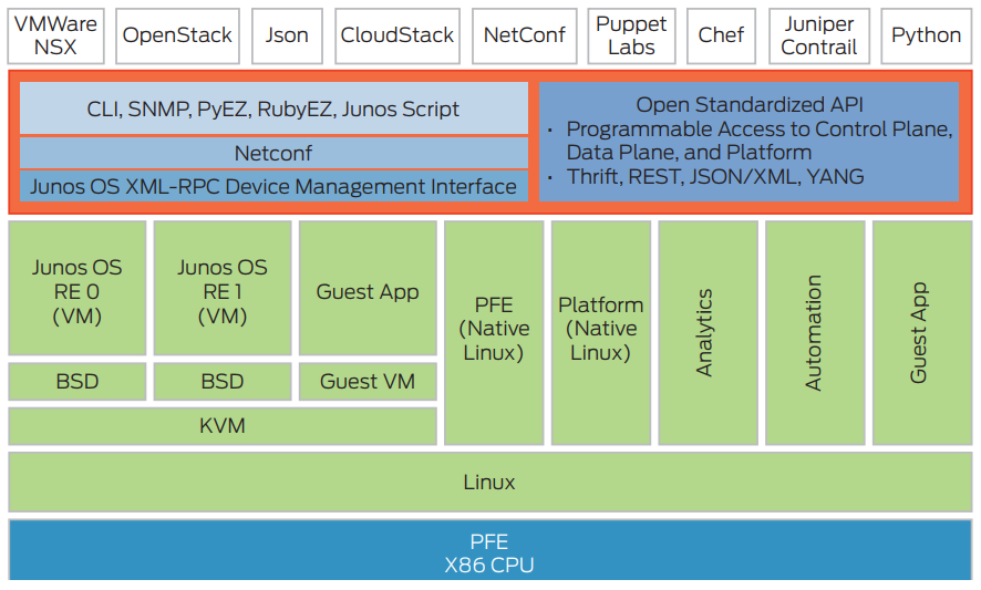 Vmware интерфейс. Juniper Junos. Интерфейс Junos. VMWARE interface. Yanos Операционная система.