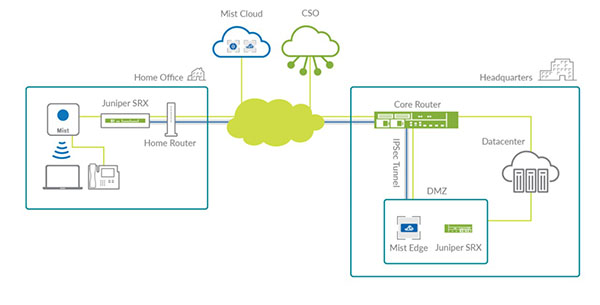 Juniper Connected Security