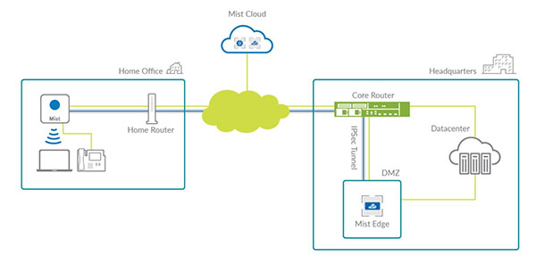 Extending the enterprise with Juniper Mist Edge